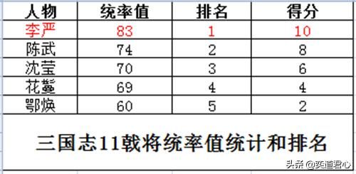 三国志11戟将特技武将谁最强（五位戟将将领强度排名一览）