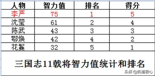 三国志11戟将特技武将谁最强（五位戟将将领强度排名一览）