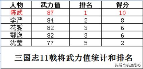 三国志11戟将特技武将谁最强（五位戟将将领强度排名一览）