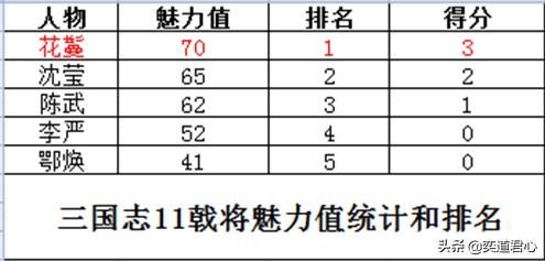 三国志11戟将特技武将谁最强（五位戟将将领强度排名一览）