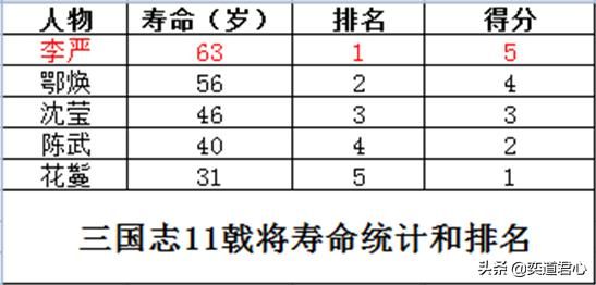 三国志11戟将特技武将谁最强（五位戟将将领强度排名一览）