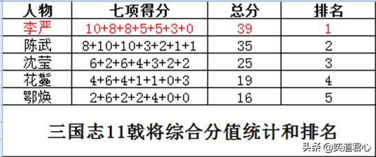 三国志11戟将特技武将谁最强（五位戟将将领强度排名一览）