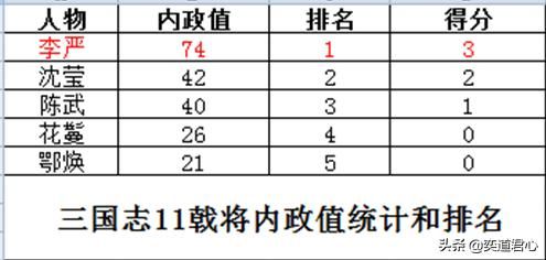 三国志11戟将特技武将谁最强（五位戟将将领强度排名一览）
