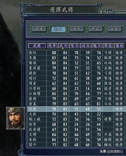 三国志11单属性最高的白板武将有谁（五个单属性最高的白板武将）
