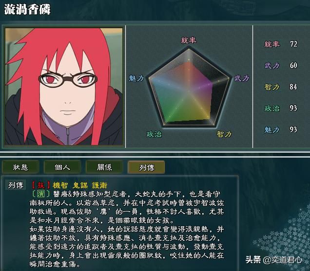 三国志11火影MOD鹰小队势力怎么样（鹰小队势力成员详细介绍）