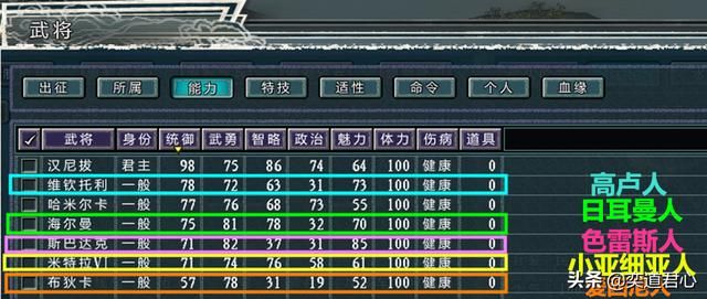 三国志11四海清一迦太基介绍(迦太基地域武将及军事情况介绍)