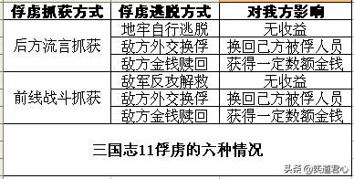 三国志11抓住武将后该做什么（登佣俘虏释放处决的用法说明）