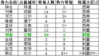三国志11英雄集结剧本哪个势力最简单（魏蜀吴三势力难度评级一览）