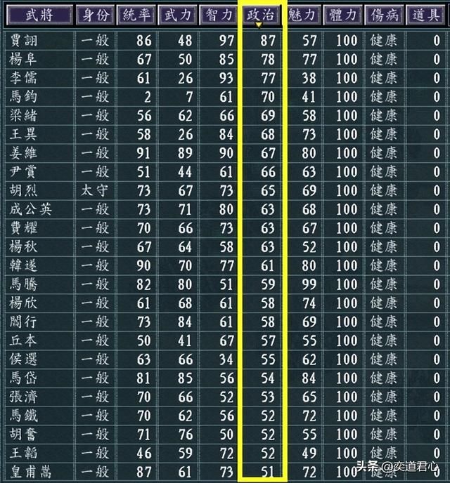 三国志11地域之争剧本介绍06(凉州董卓势力开局城池武将一览)