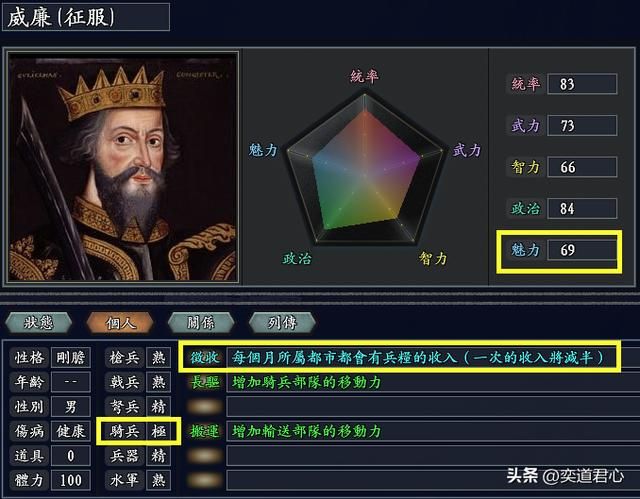 三国志11无尽的野望大英君主谁最厉害(不列颠国王属性对比一览)