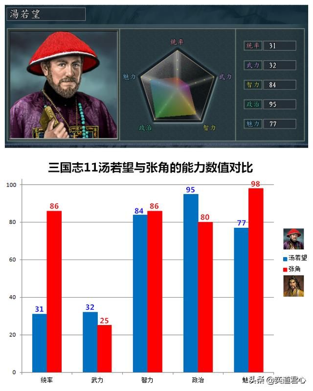 三国志11南明抗清最厉害的外国人是谁（六个外族高手一览）