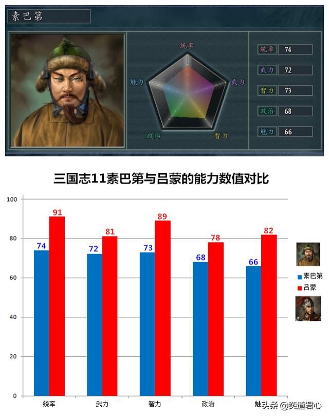 三国志11南明抗清最厉害的外国人是谁（六个外族高手一览）