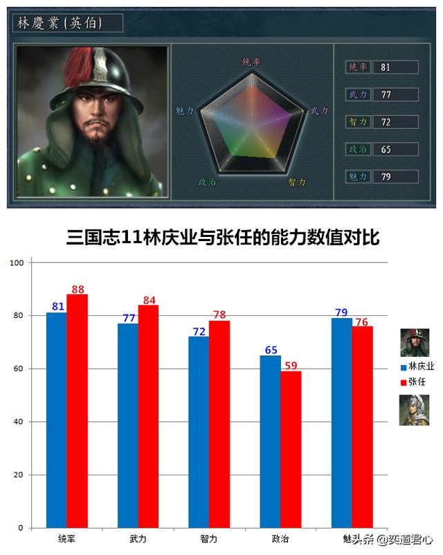 三国志11南明抗清最厉害的外国人是谁（六个外族高手一览）