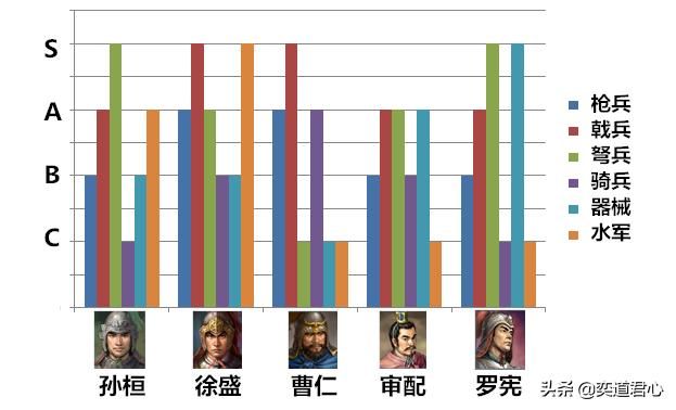 三国志11最强防守大师是谁（防守武将属性对比排名一览）