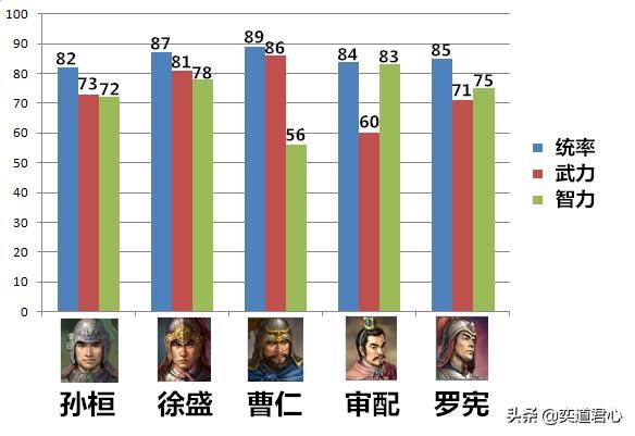 三国志11最强防守大师是谁（防守武将属性对比排名一览）