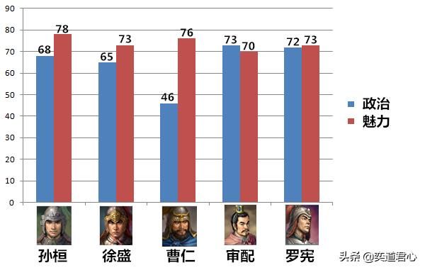 三国志11最强防守大师是谁（防守武将属性对比排名一览）