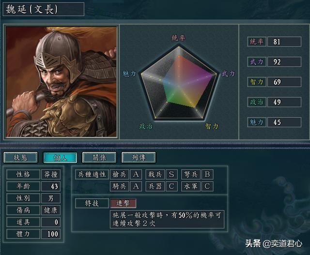 三国志11：盘点游戏中各领域深受委屈的六个武将