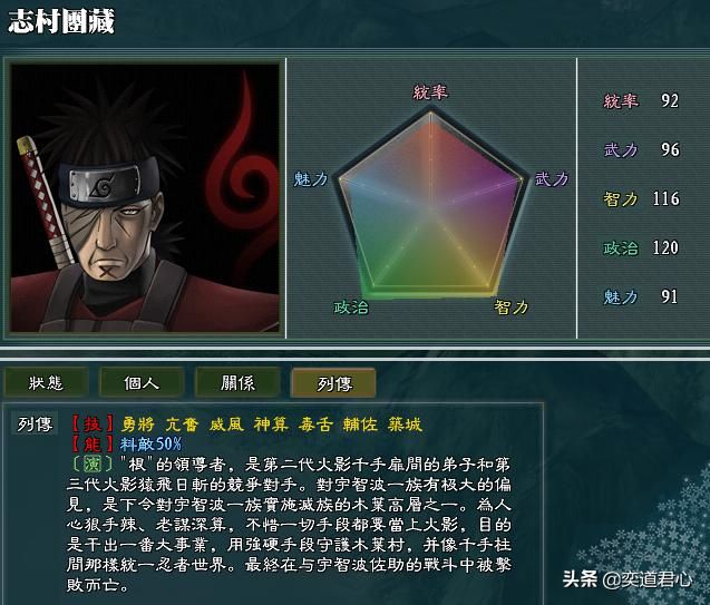 三国志11火影MOD根势力怎么样(根势力成员详细介绍)