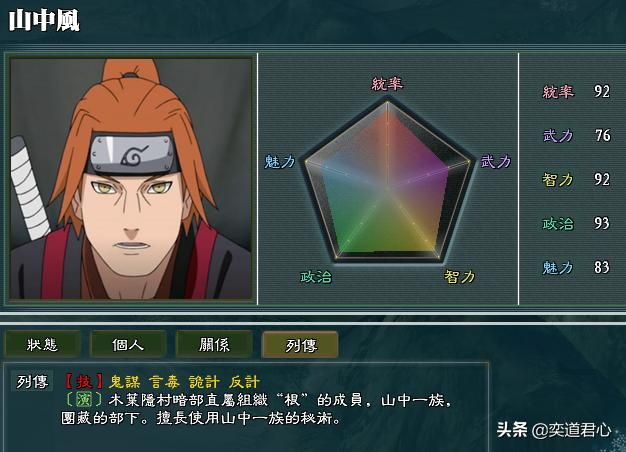 三国志11火影MOD根势力怎么样(根势力成员详细介绍)