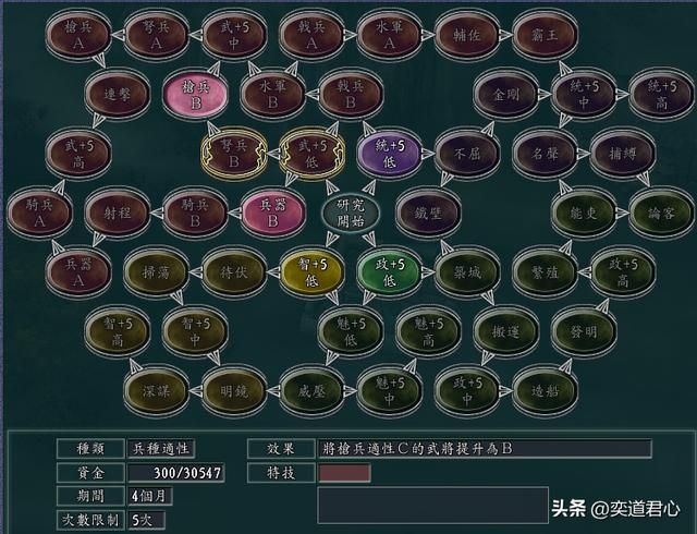 三国志11五维争霸剧本内政组怎么玩（内政组玩法思路分享）