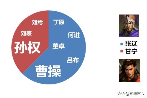 三国志11张辽与甘宁谁更厉害（张辽与甘宁属性详细对比）