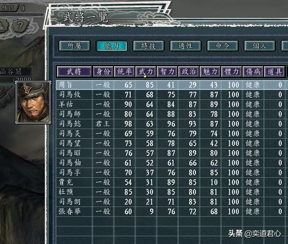 三国志11西晋势力能臣如何培养（西晋五将极限培养属性一览）