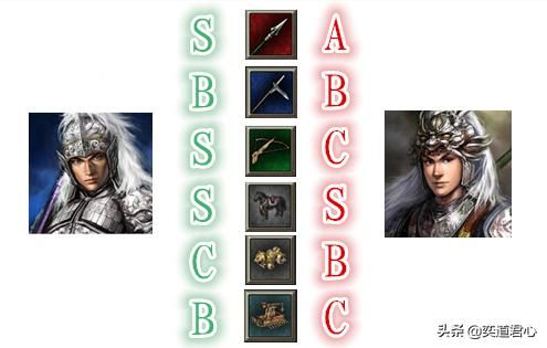 三国志11赵云和马超谁更厉害（赵云和马超属性详细对比）