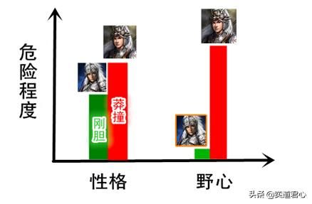 三国志11赵云和马超谁更厉害（赵云和马超属性详细对比）