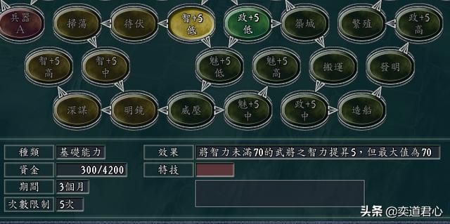 三国志11吕布讨伐战剧本张杨怎么玩（张杨前期防守思路分享）