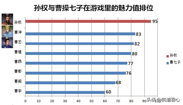 三国志11曹操为何说生子当如孙仲谋（孙权比曹操子嗣强在哪）