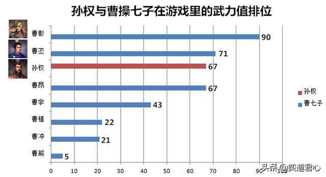 三国志11曹操为何说生子当如孙仲谋（孙权比曹操子嗣强在哪）