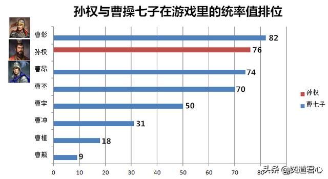 三国志11曹操为何说生子当如孙仲谋（孙权比曹操子嗣强在哪）