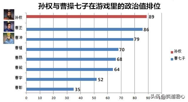 三国志11曹操为何说生子当如孙仲谋（孙权比曹操子嗣强在哪）