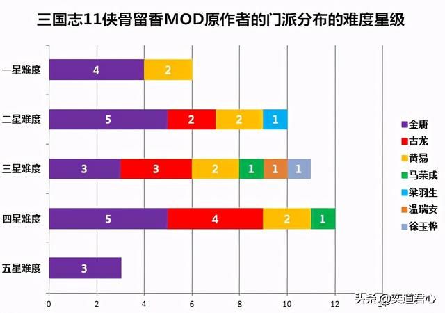 三国志11侠骨留香哪个势力最强（全势力实力强度评级一览）