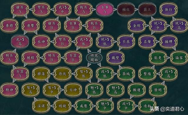 三国志11哪些武将特技与他的牺牲有关（五个因牺牲而被赋予特技的武将）