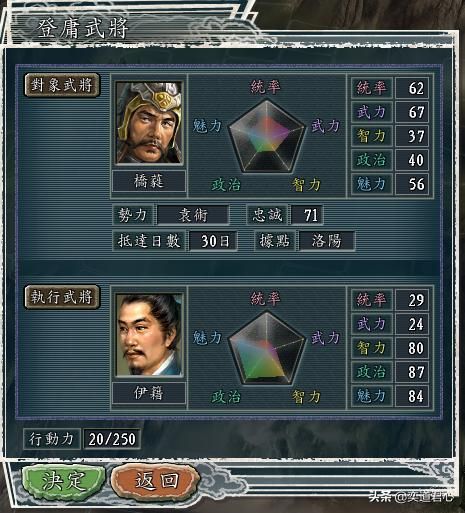 三国志11局势掌控者剧本张杨怎么玩（张杨玩法思路分享）