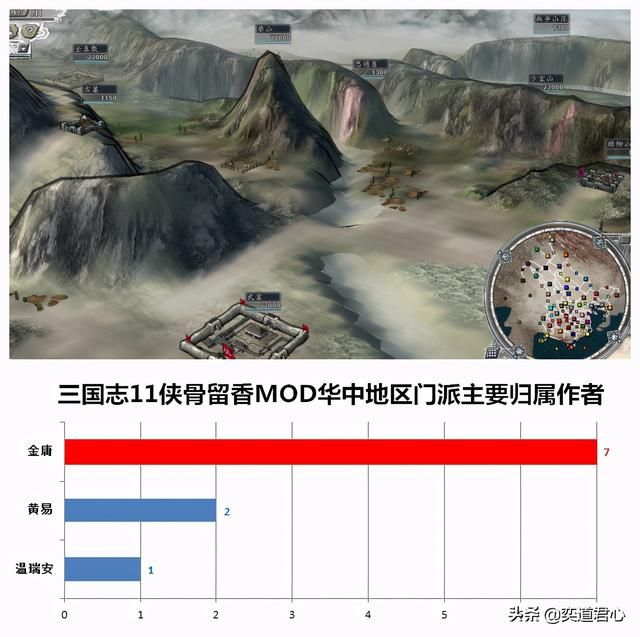 三国志11侠骨留香:盘点游戏中各势力出自的武侠作家