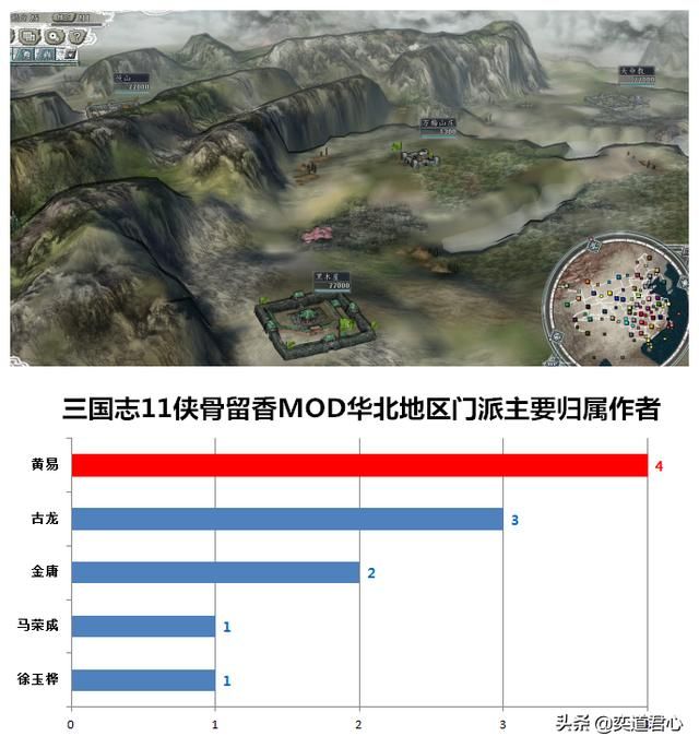 三国志11侠骨留香:盘点游戏中各势力出自的武侠作家