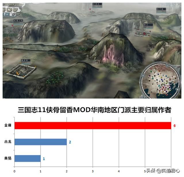 三国志11侠骨留香:盘点游戏中各势力出自的武侠作家