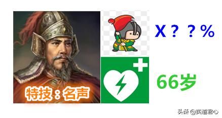 三国志11：盘点游戏中那些越老越吃香的七个人才