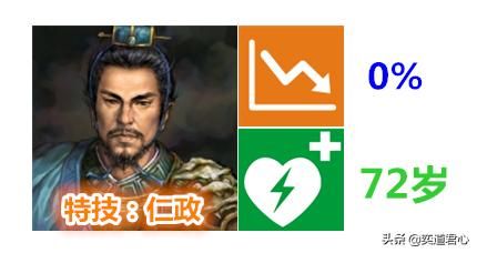 三国志11：盘点游戏中那些越老越吃香的七个人才