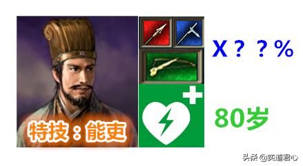 三国志11：盘点游戏中那些越老越吃香的七个人才