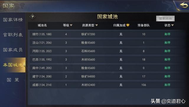 竟然有征战到俄罗斯的三国题材游戏？！