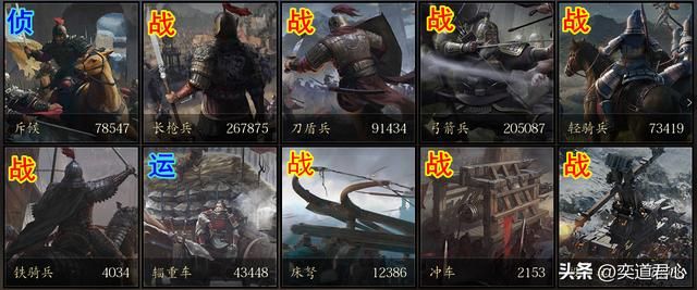 王者之心_零战损拿下一场战斗,到底该重用哪些士兵?