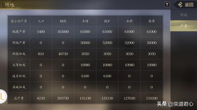 王者之心_内政厅里五大功能模块详解