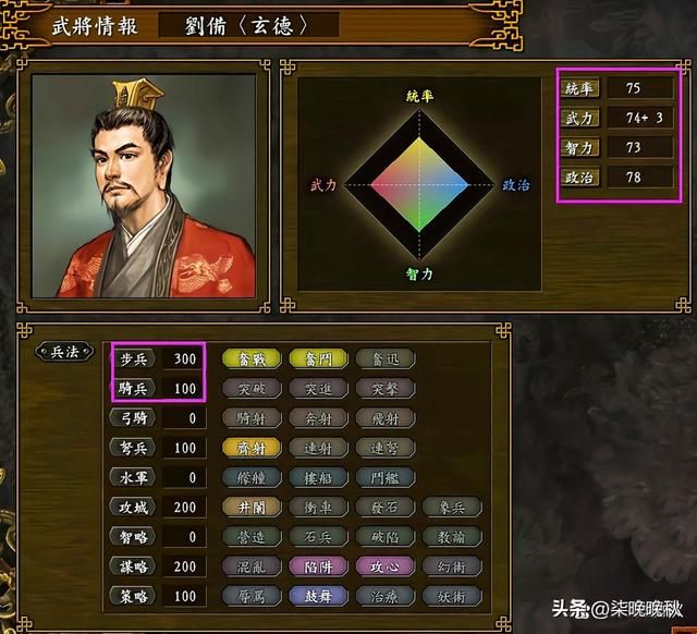 三国志1-14代_刘备武力值不高,但魅力值登顶