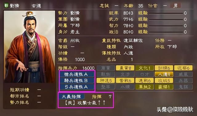 三国志1-14代_刘备武力值不高,但魅力值登顶