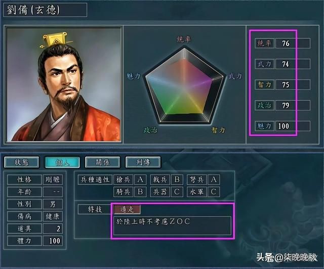 三国志1-14代_刘备武力值不高,但魅力值登顶