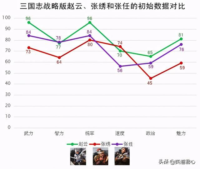 三国志战略版_赵云张绣和张任师结成盟友，值得拥有