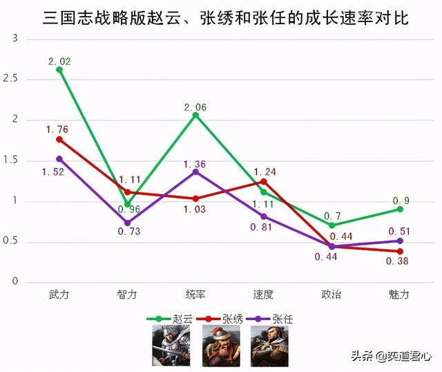 三国志战略版_赵云张绣和张任师结成盟友，值得拥有